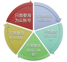 海為2017技術交流暨產品推介會濟南站圓滿落幕，深化技術轉讓合作新篇章